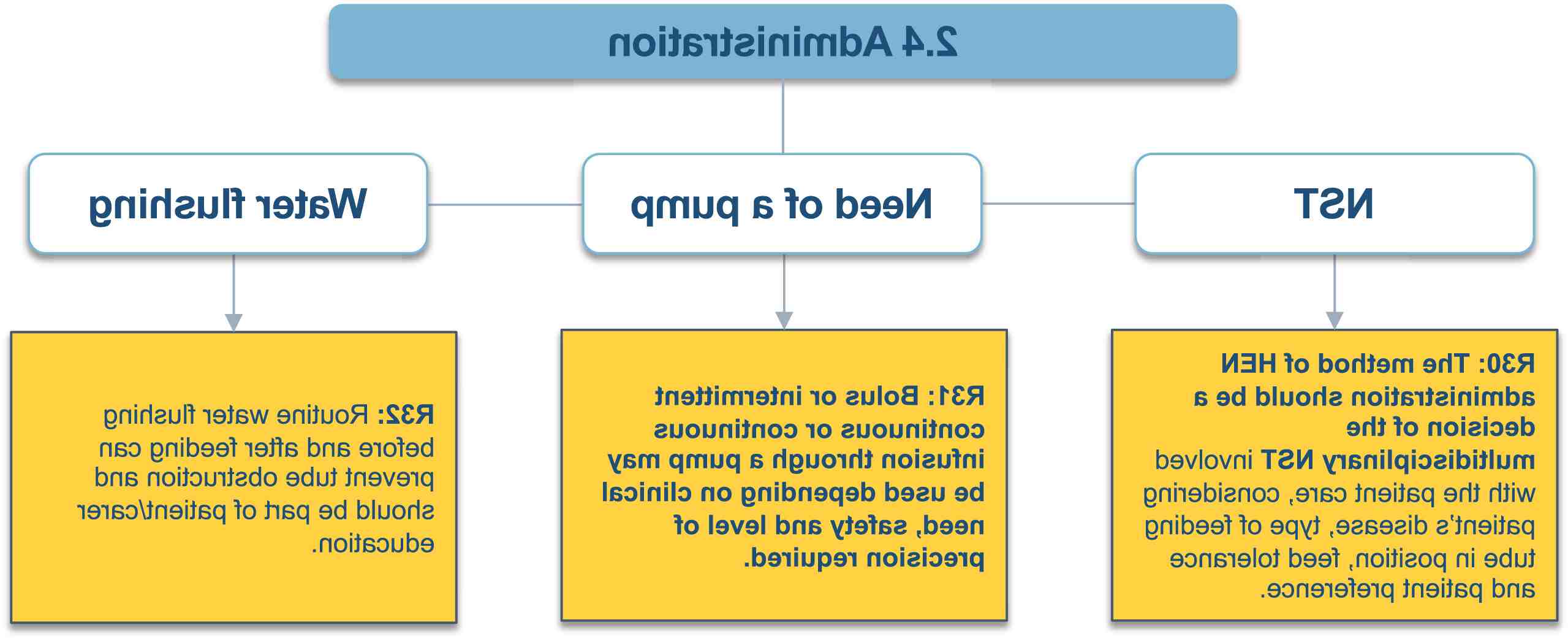Food and Employee Safety Come First During Renovation at Tier 1 Nutritionals